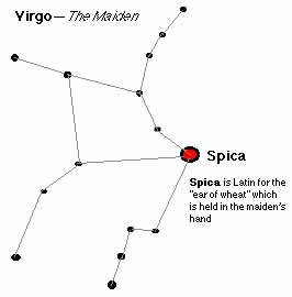 clip of spica star