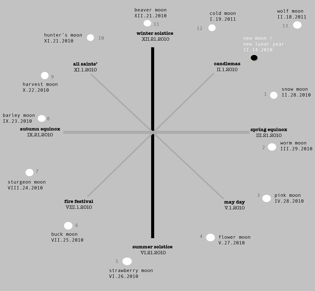 Lunar Calendar Vs Lunisolar Calendar 2024 Cool Perfect The Best Review